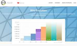 blitz-evolution